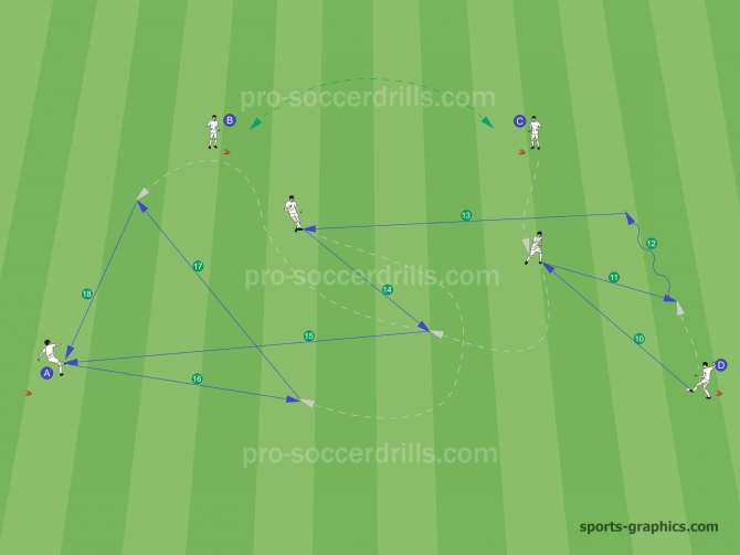  Soccer passing drill continues to the other direction with the same rules. 