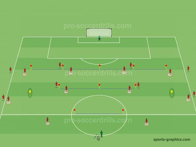  Attacking Variations in 4-4-2 Formation against 3-5-2 and Finishing from the Flanks. Two yellow mannequins are also located on the sides, which mark the opponent midfielders' position when the ball is on side and the players shift in width. 