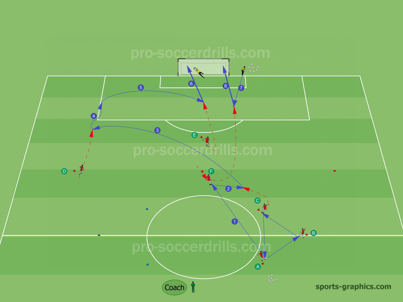 4 2 3 1 soccer formation drills