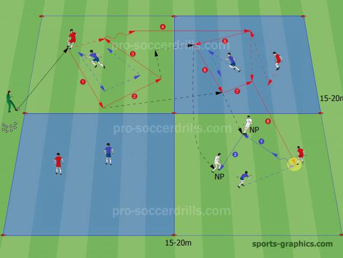  When the defender tackles in 1v1 or intercepts the ball in 3v1, he becomes the possessor and he can combine with the neutrals. 